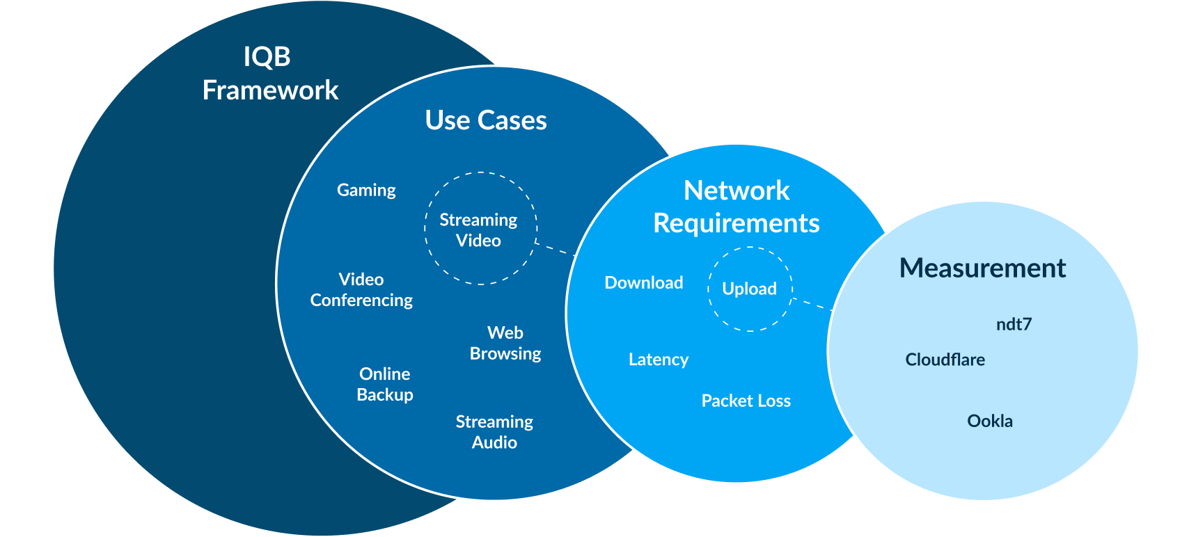 IQB framework
